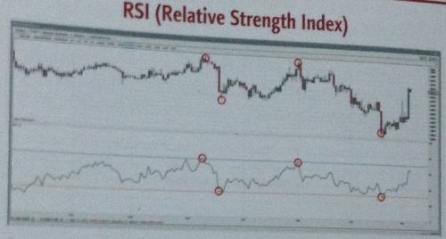 RSI (Relative Strength Index)