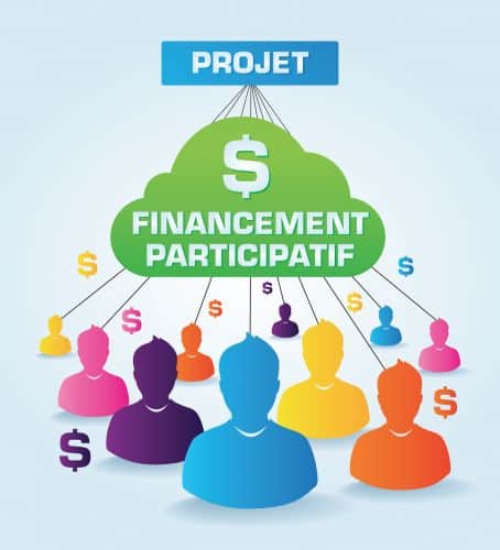 financement participatif, crowdfunding